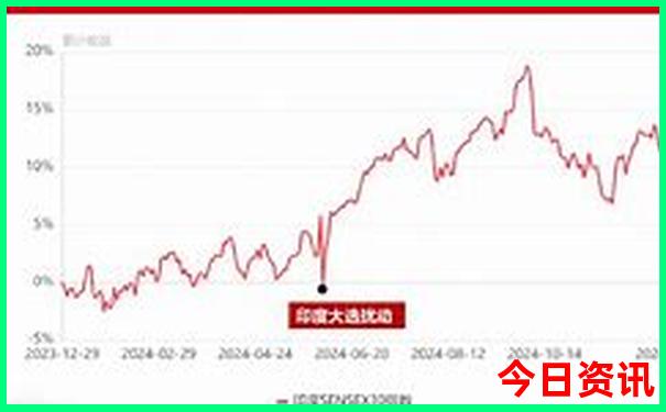 川西大环线7天旅游攻略