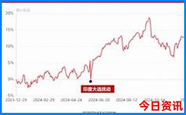 大孤山一日游最佳路线